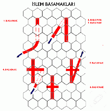 tel kırma nasıl yapılır?